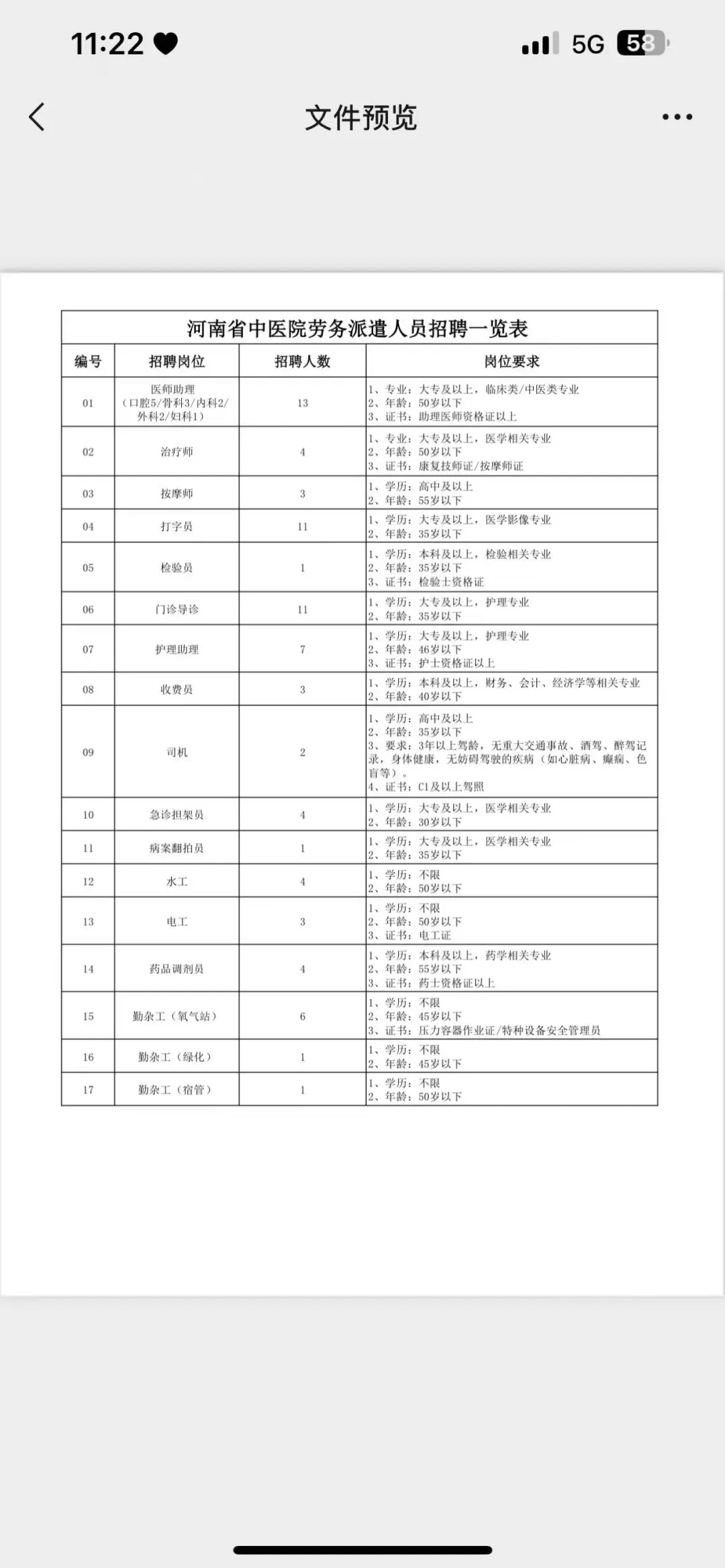河南省中医院劳务派遣工作人员招聘公告！