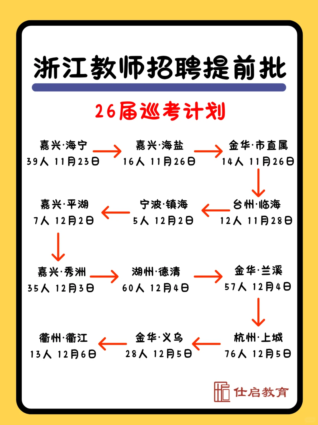 26届浙江省教师编巡考计划【完整版】