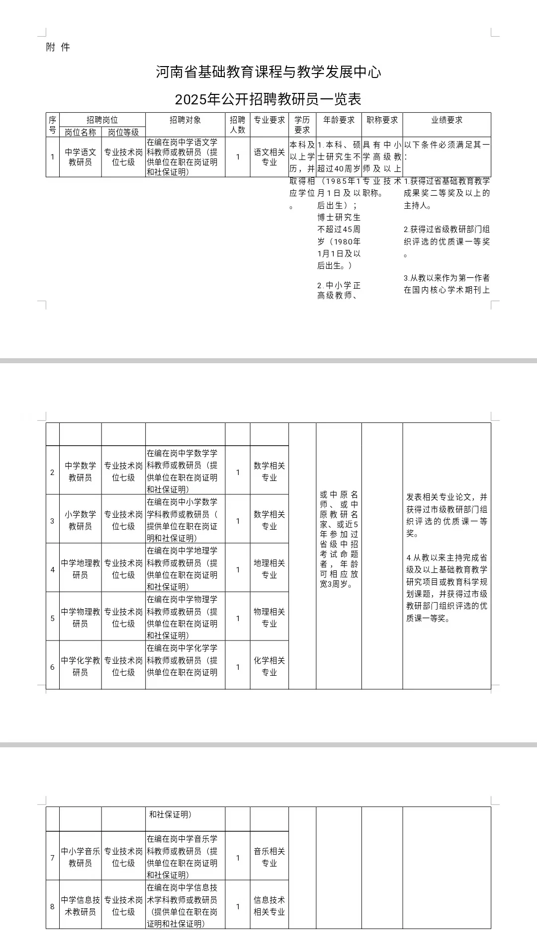 25年河南省教资培训与教学发展中心招聘8名