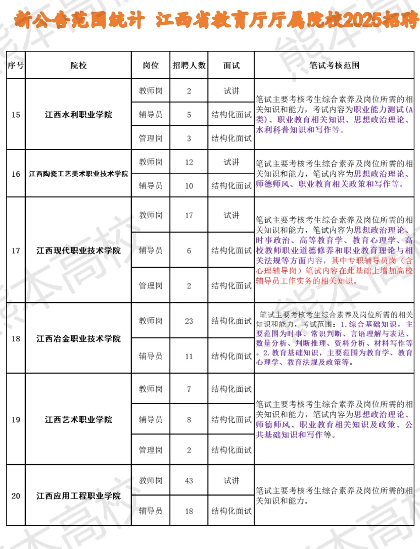 新公告范围 江西辅导教育厅厅属院校2025招