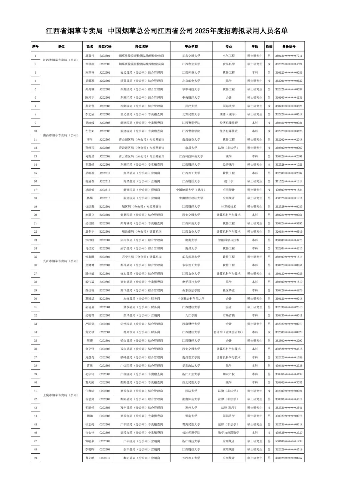 江西烟草录取名单公示