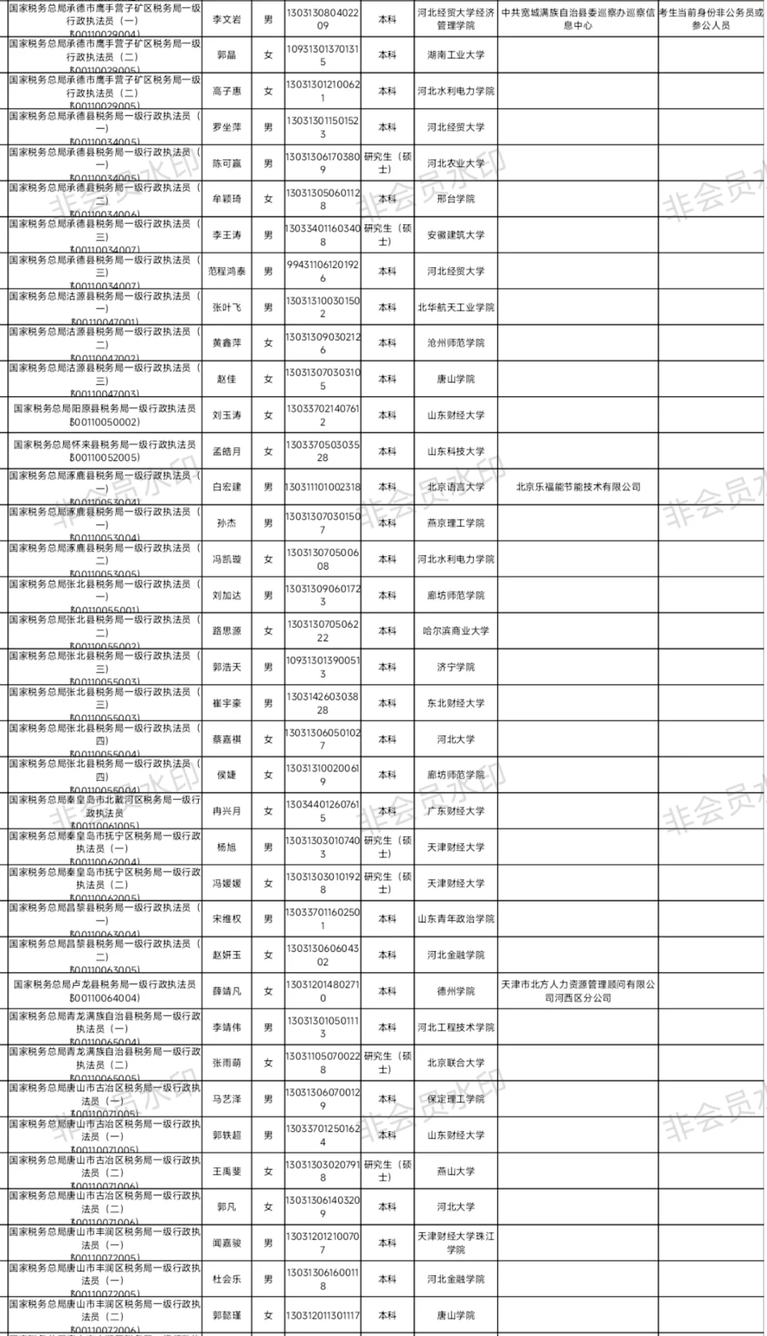 河北省税务局2025年公示名单