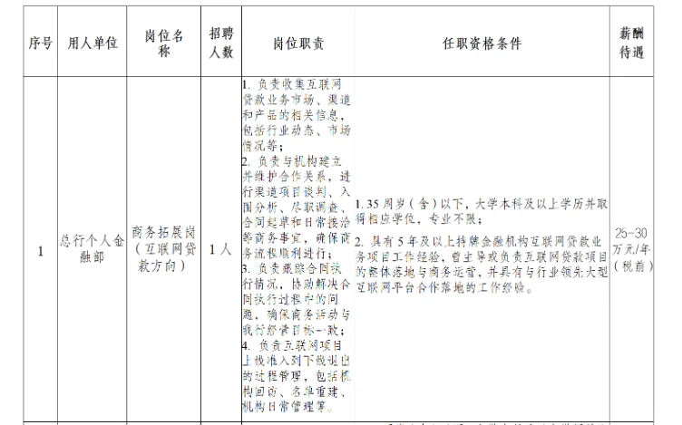 年薪最高35w成都银行最新招聘41人,7.21