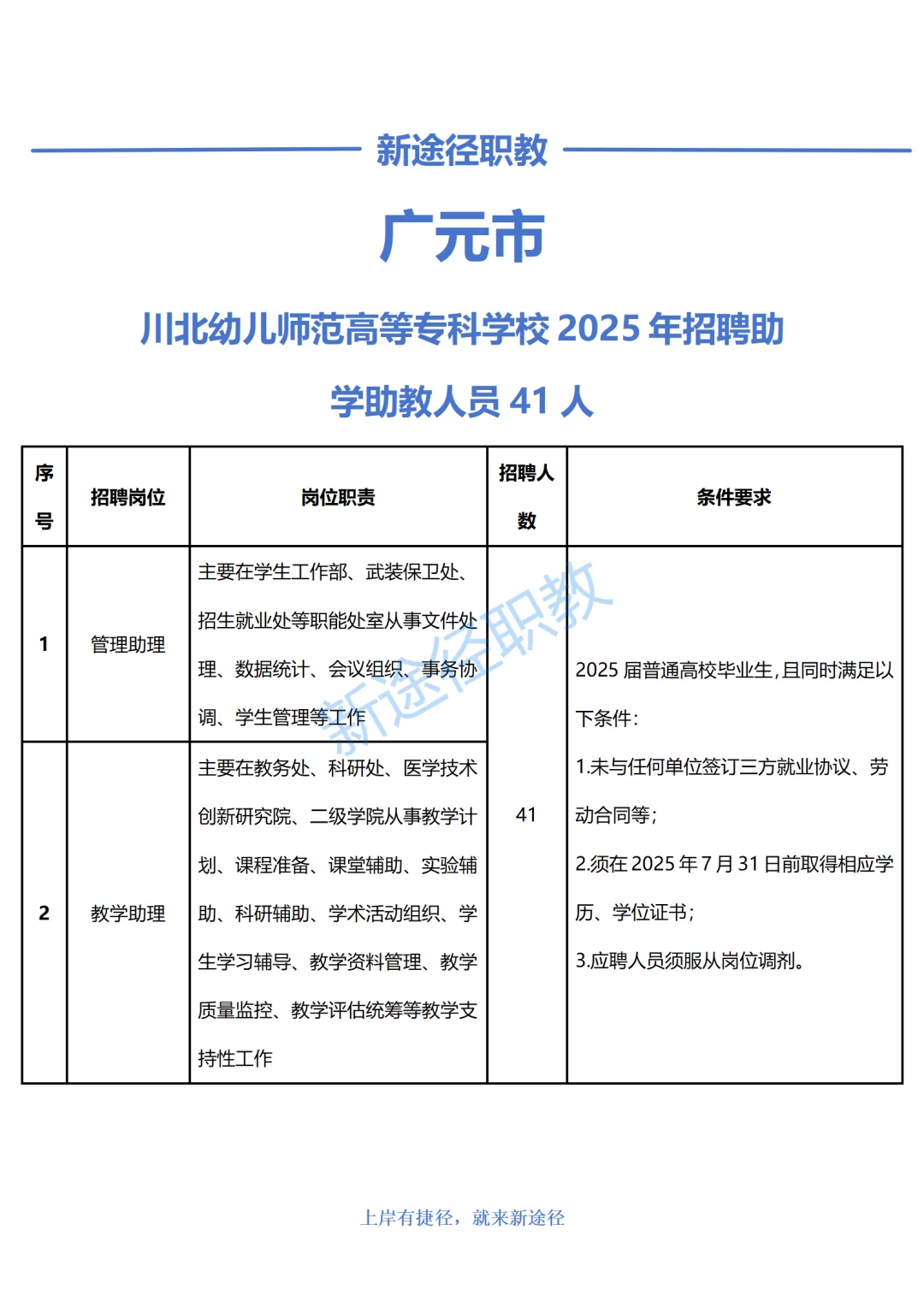 川北幼儿师范高等专科学校招聘助学助管41人