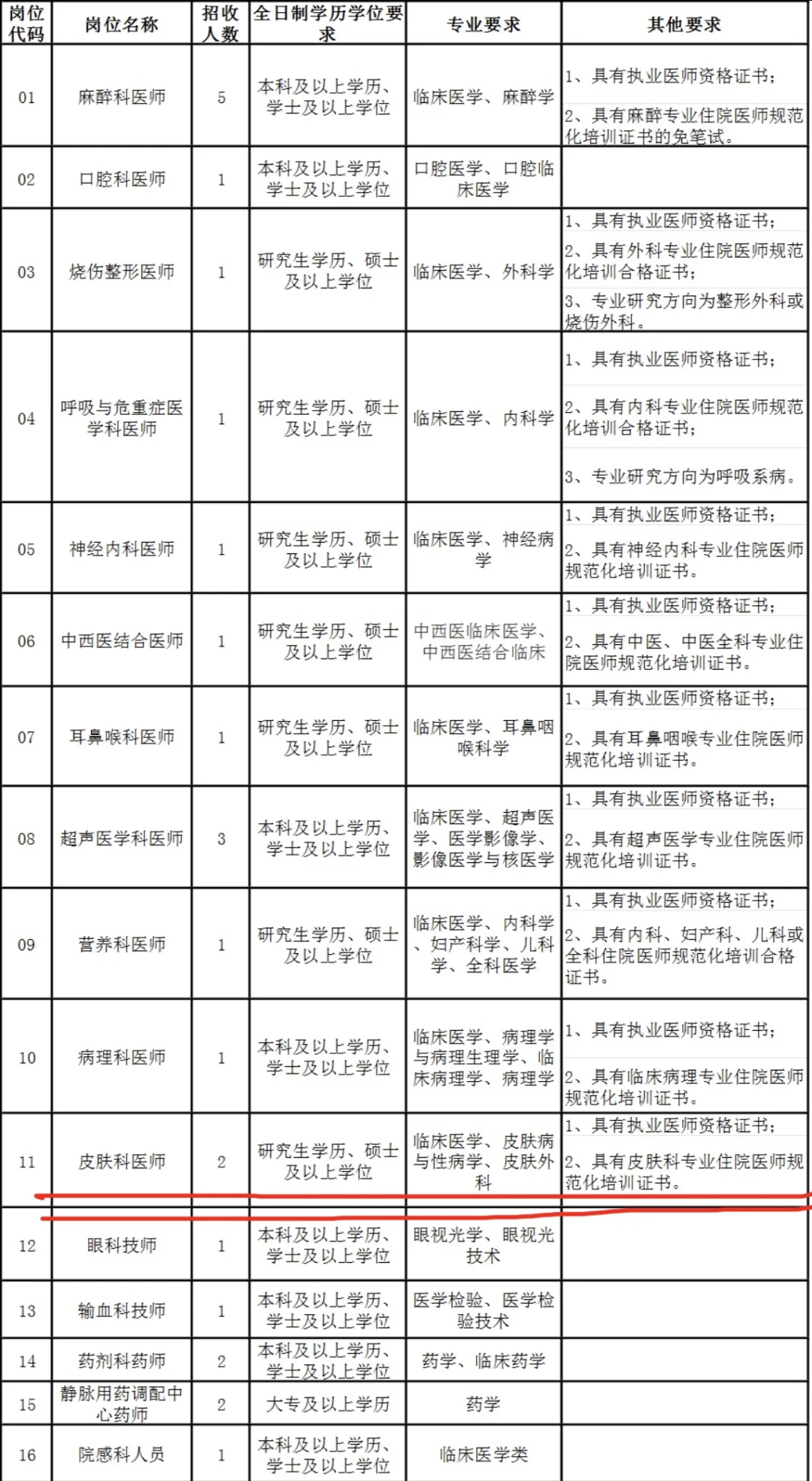 福建省福清市医院招聘 皮肤科医师2名