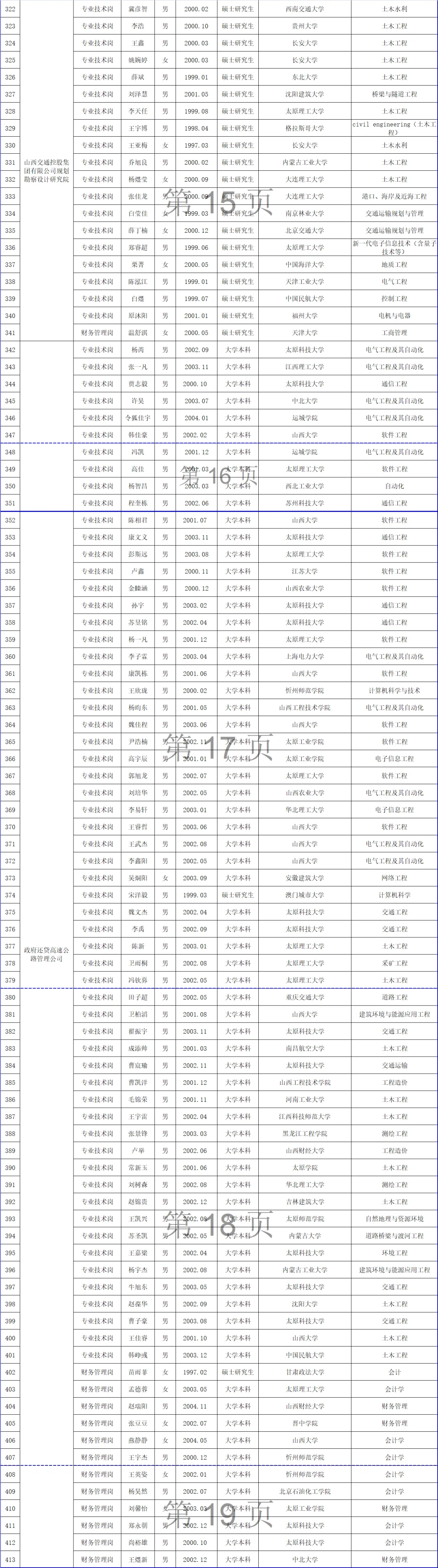 山西交控集团413人拟录用名单公示!