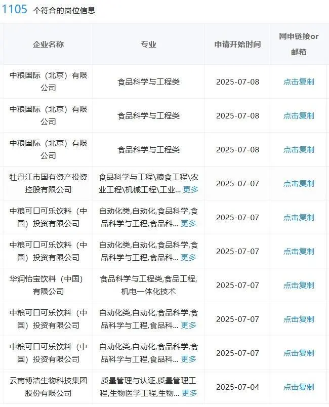 食品类一定要投的央国企