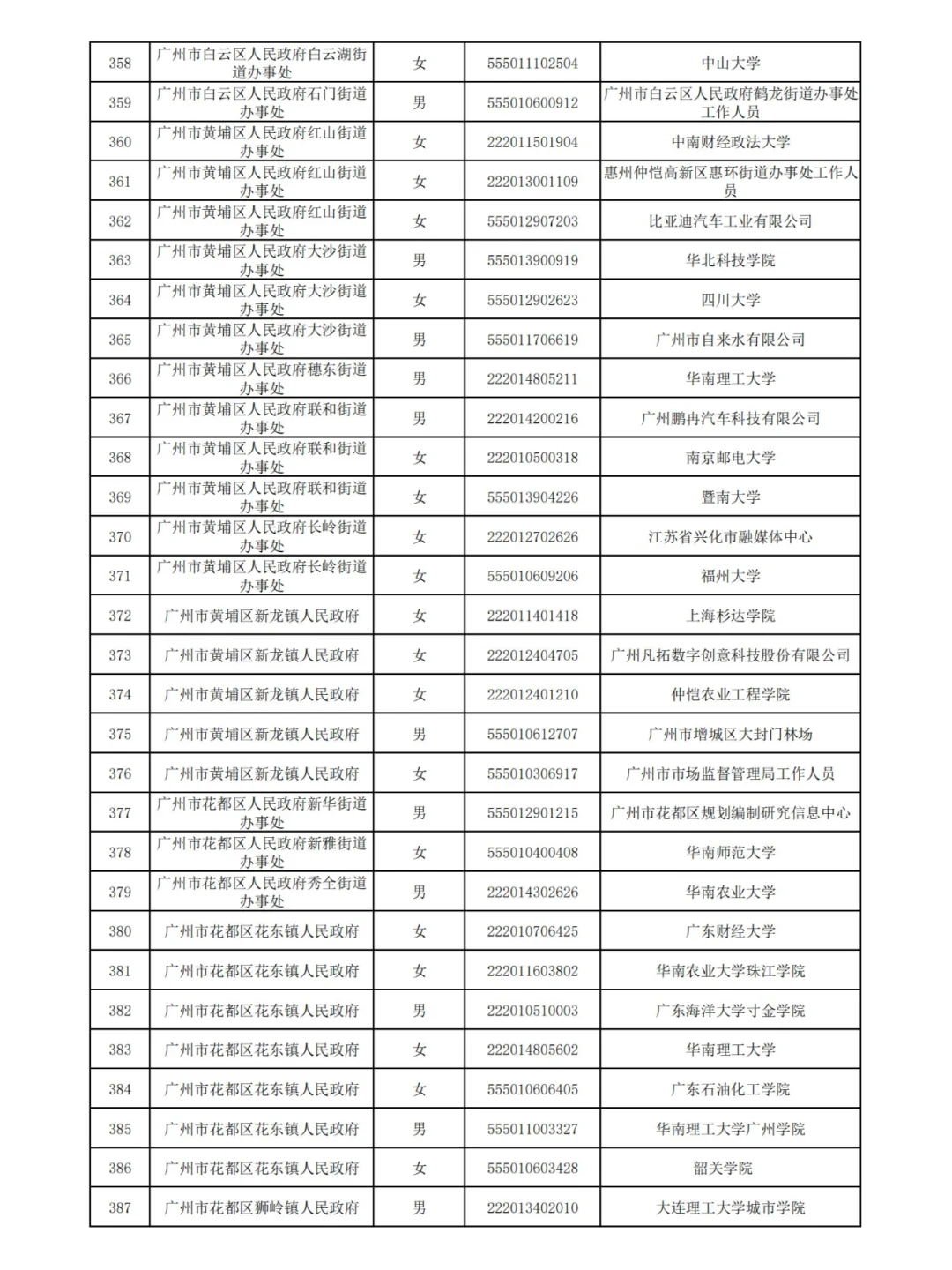 广州2024公务员拟录用名单(第三批)