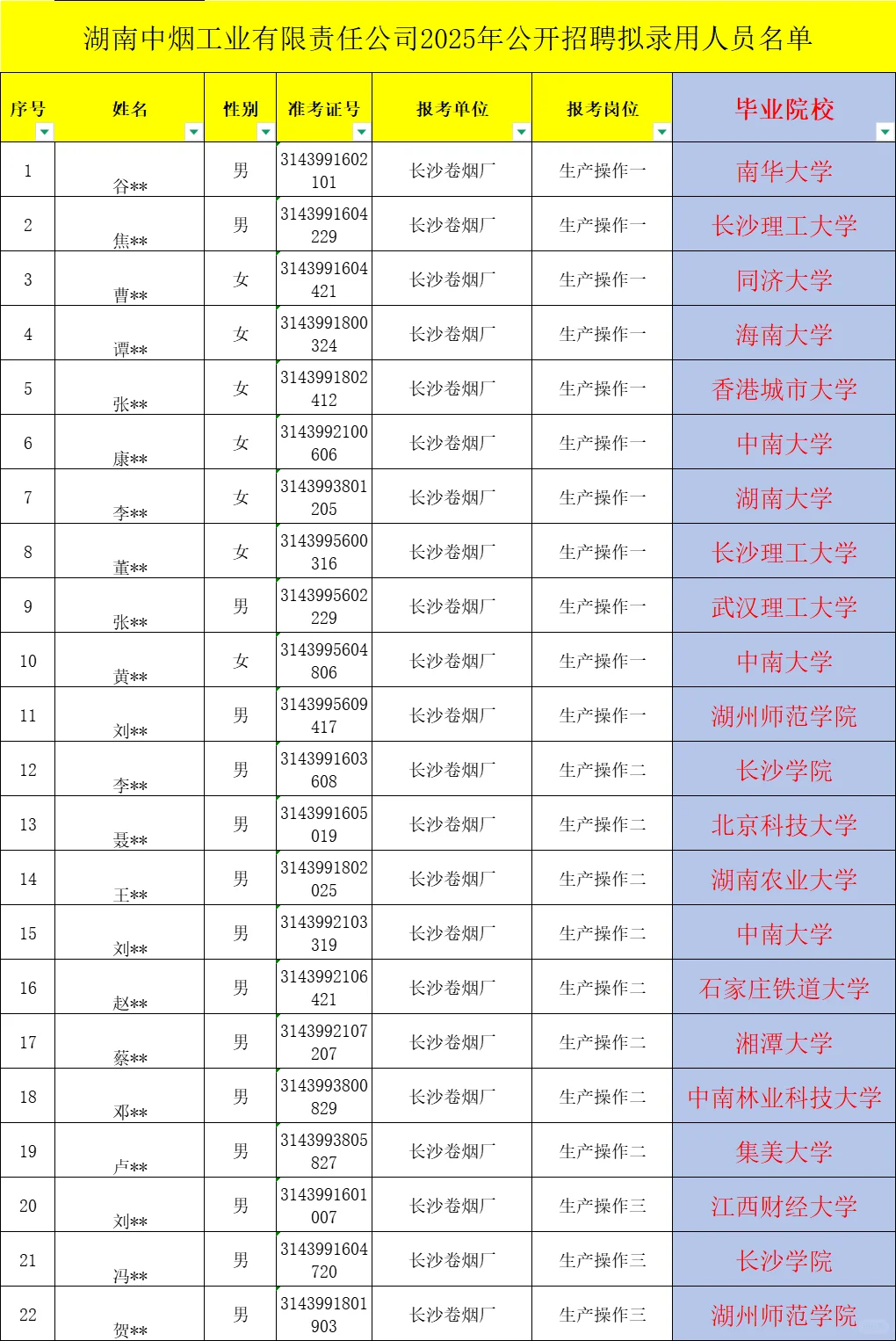 湖南中烟名单已公示！北京大学考常德卷烟厂