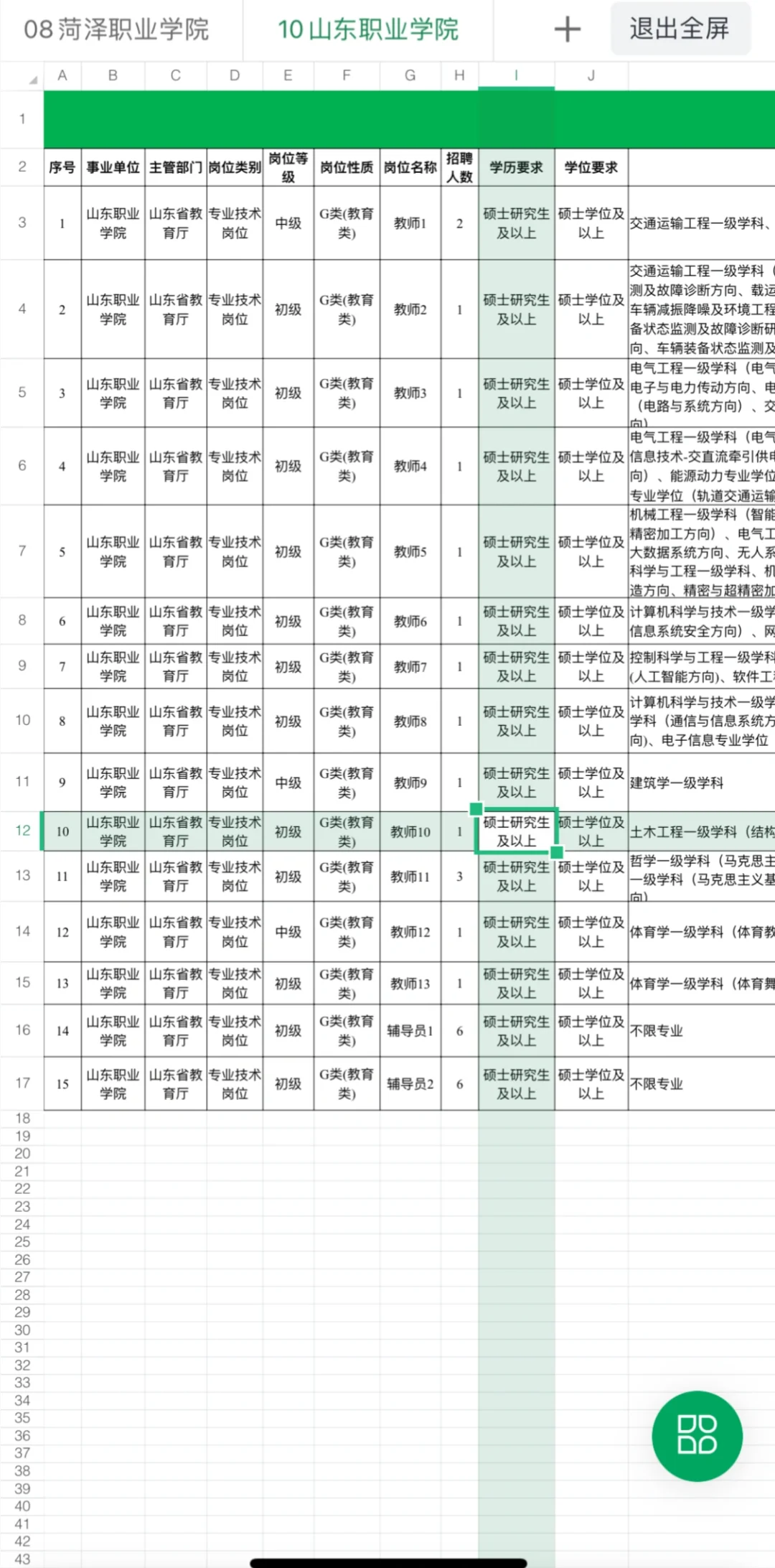 2025年山东公办大专公开招聘总表