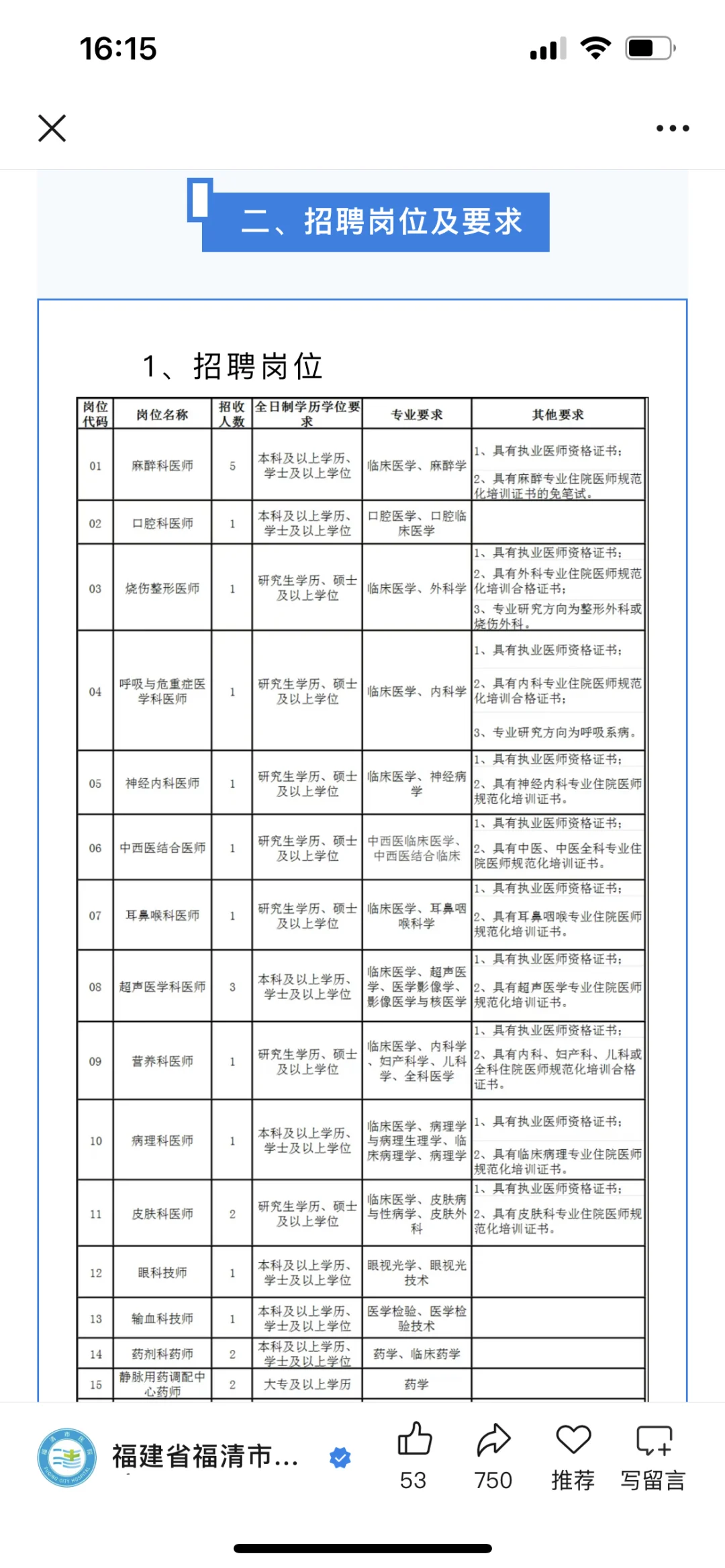 福建省福清市医院招聘 皮肤科医师2名