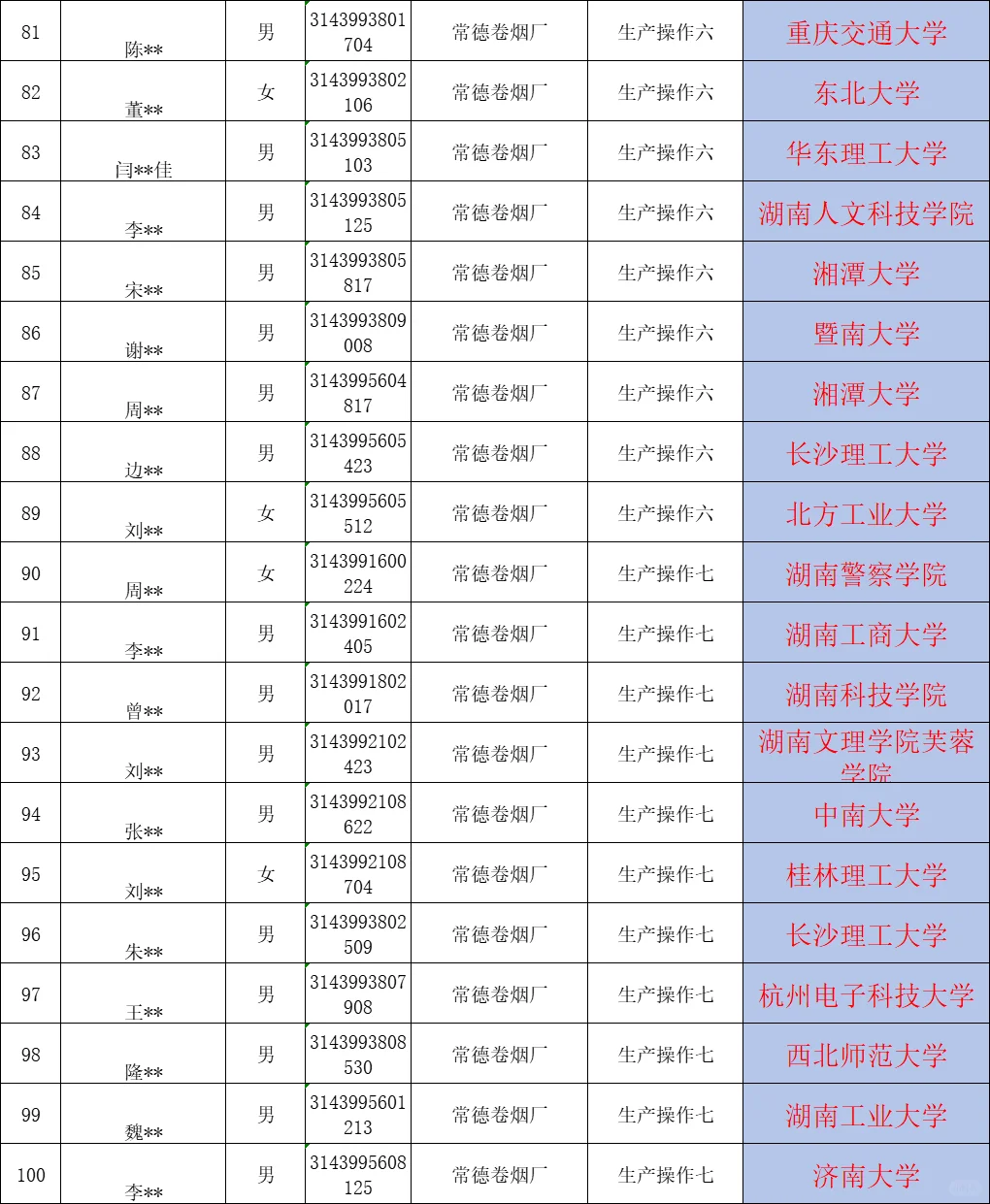 湖南中烟名单已公示！北京大学考常德卷烟厂