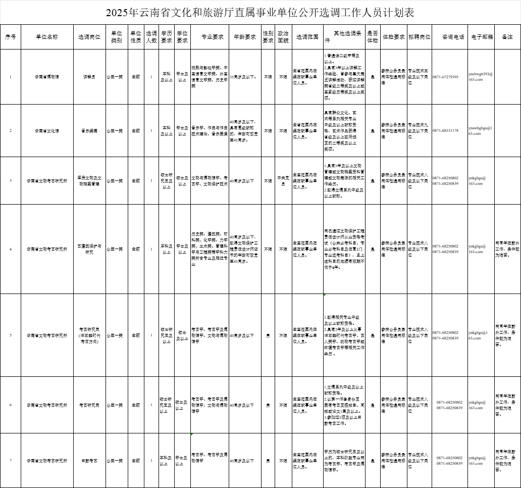 云南省文旅局招聘