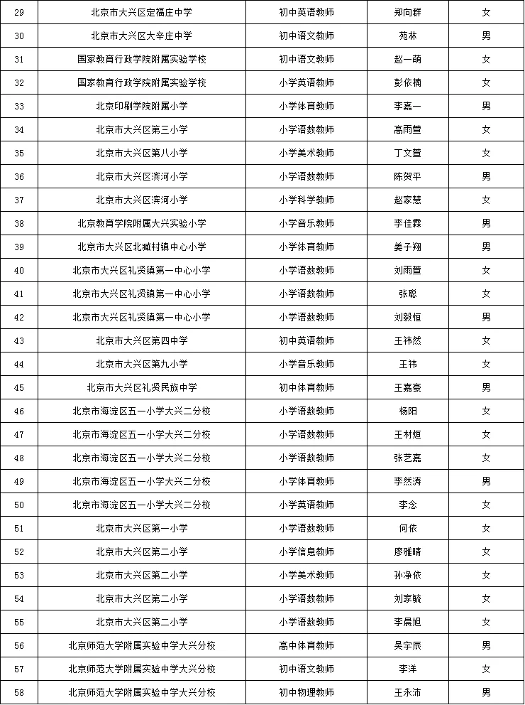 大兴二招【拟聘】公示