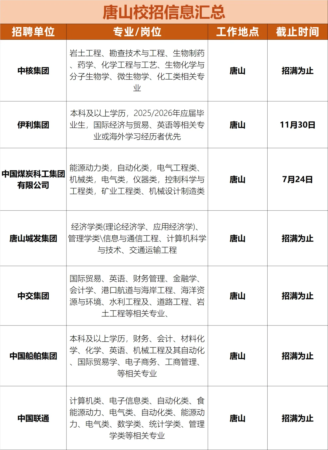 7.17河北唐山开了一批免笔试校招！