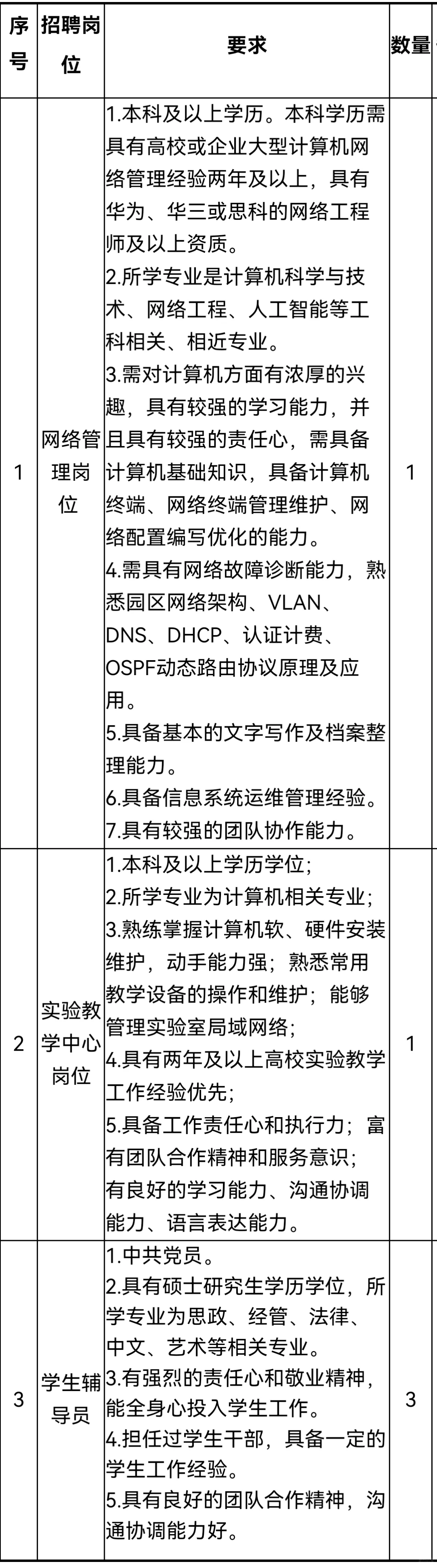 天津财经大学珠江学院招聘5人