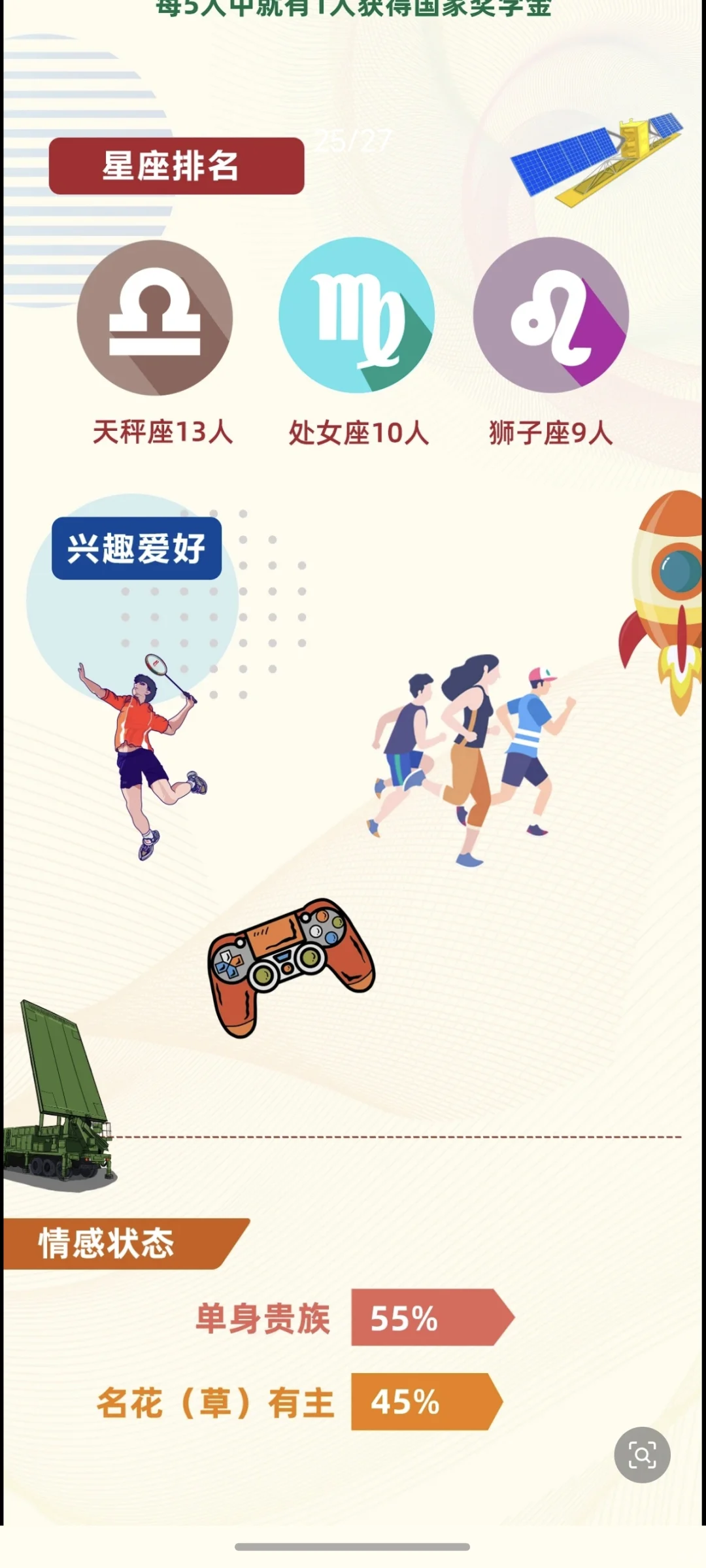 中国电科 14所 25年录取人员分析