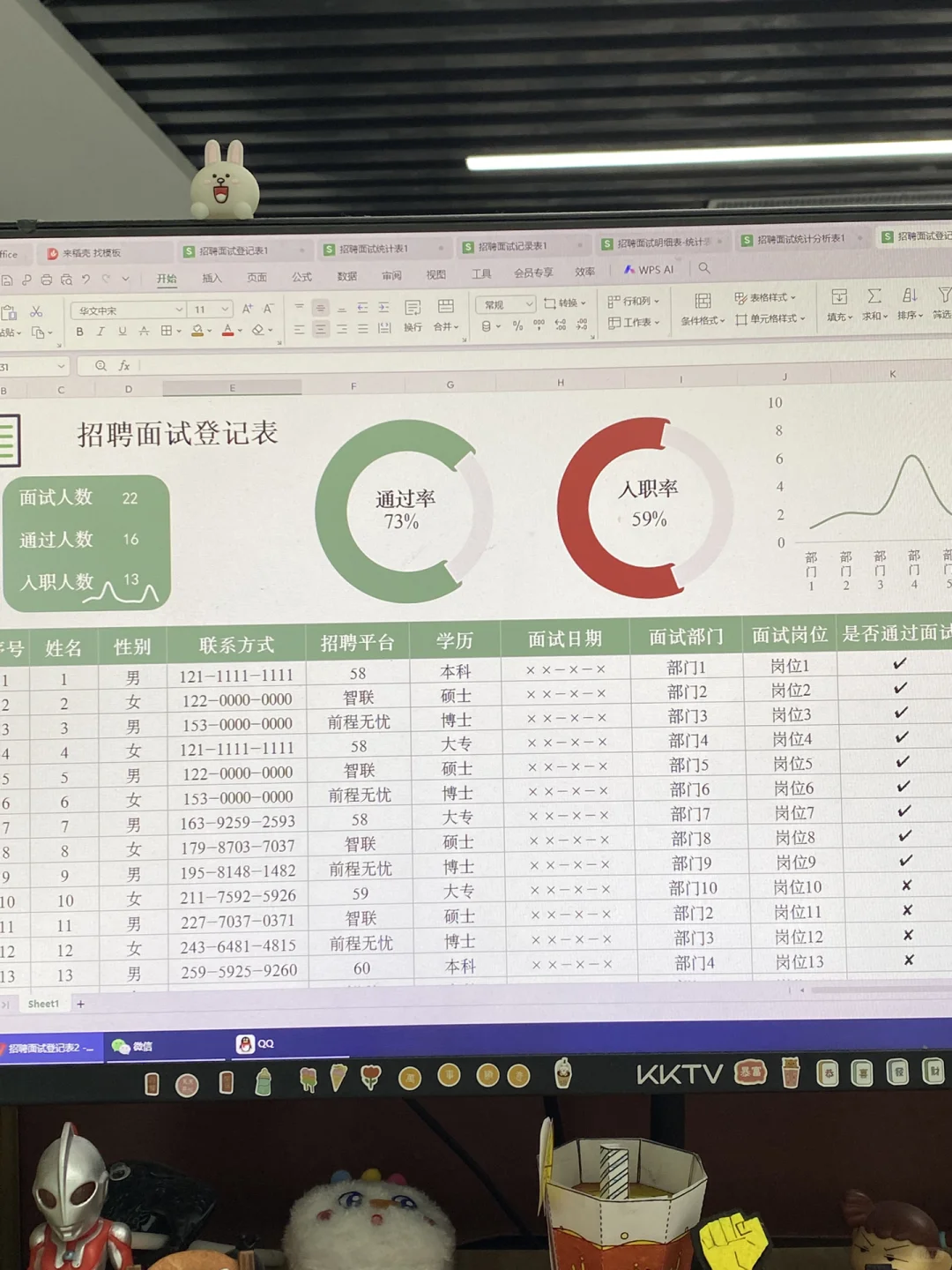 老板直言：我做的招聘面试表让他眼前一亮