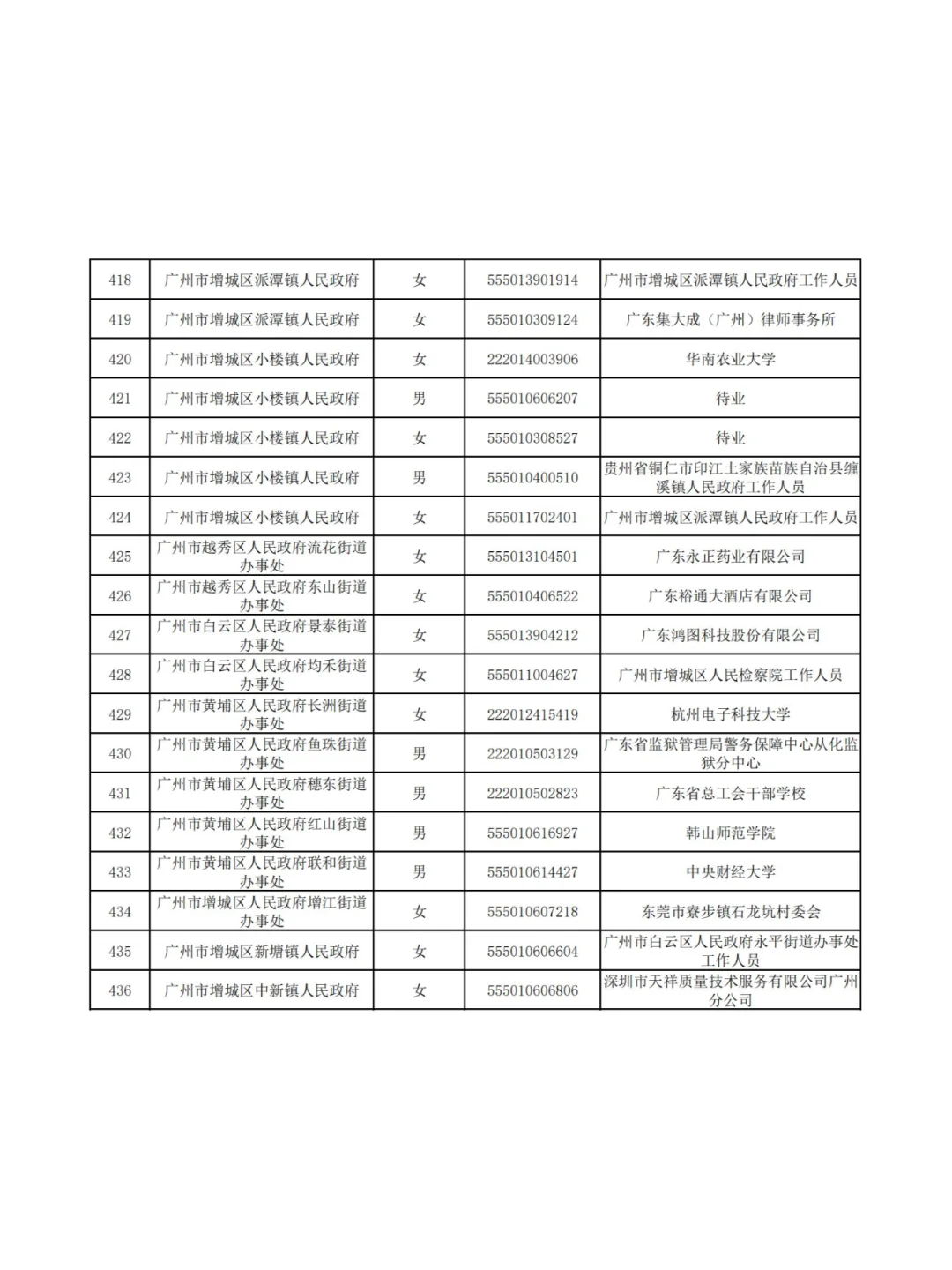 广州2024公务员拟录用名单(第三批)