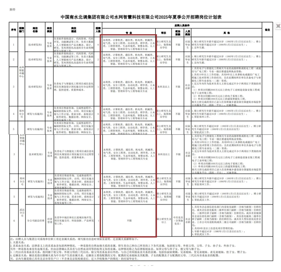 中国南水北调集团今日新发公告！