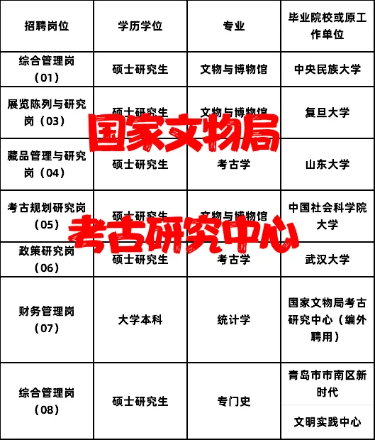 2025国家文物局考古研究中心拟录公示