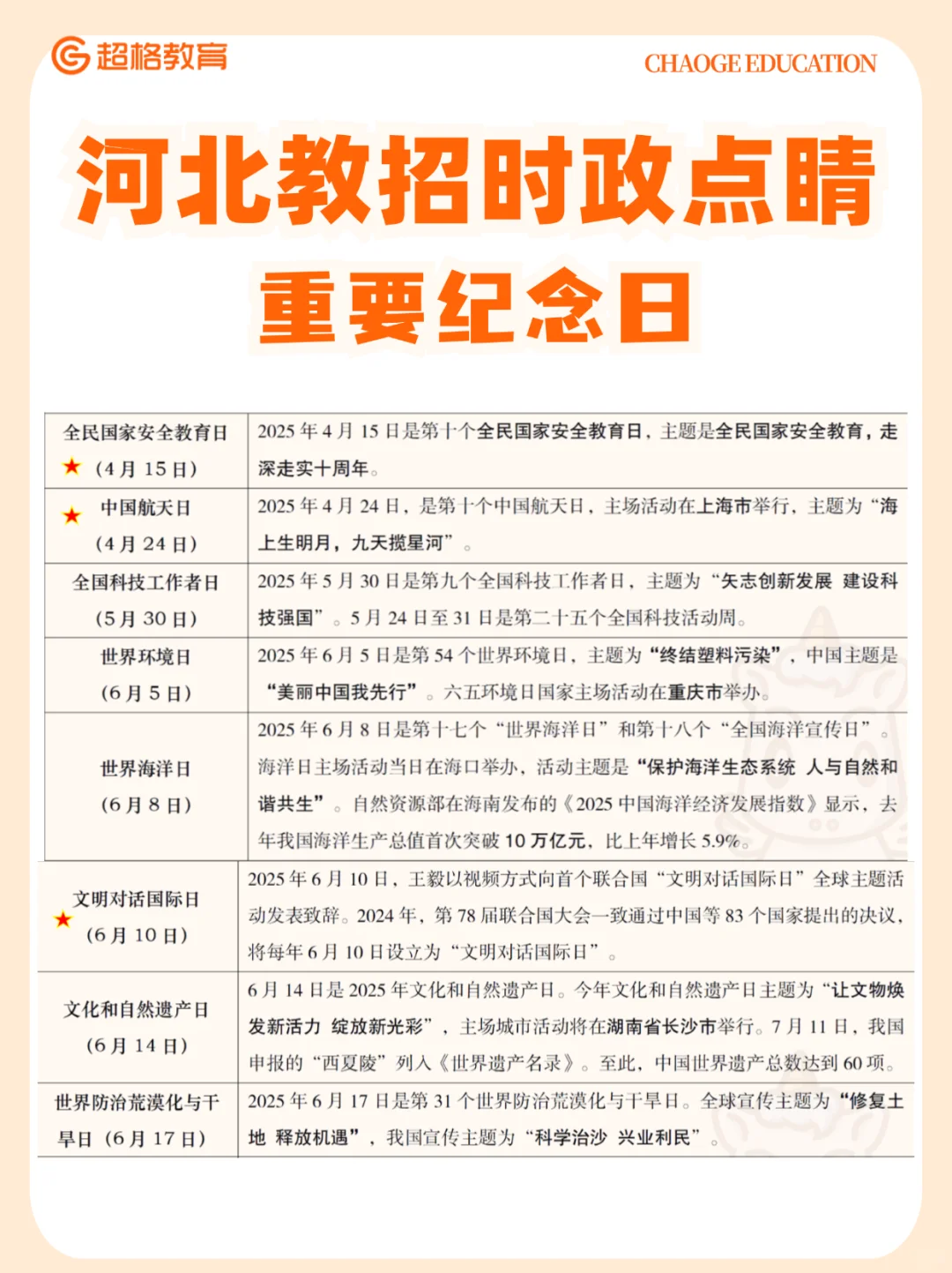 ?河北教招时政点睛之“重要纪念日”❗️