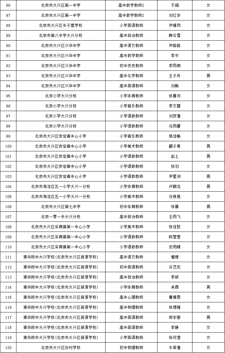 大兴二招【拟聘】公示