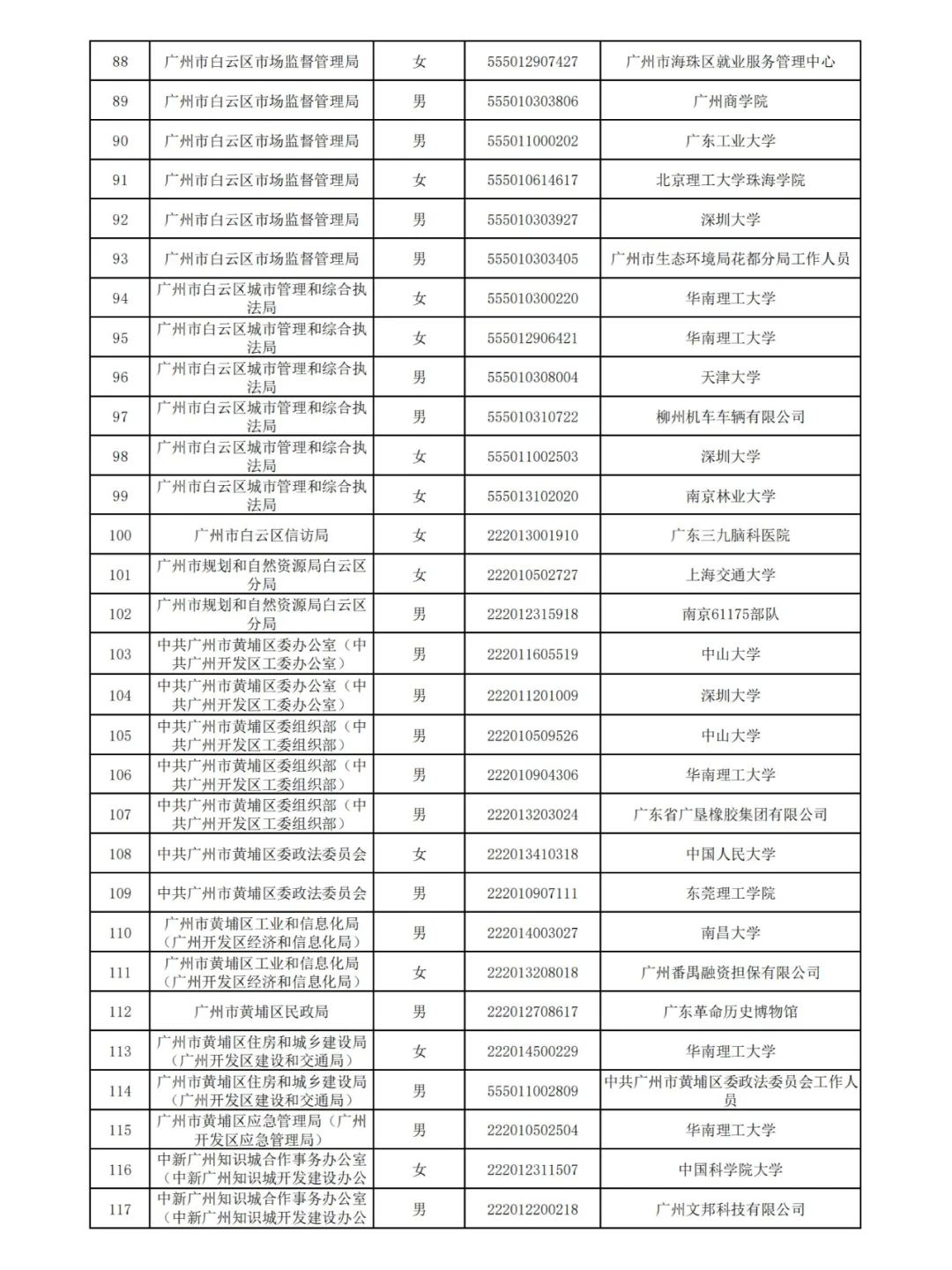 广州2024公务员拟录用名单(第三批)