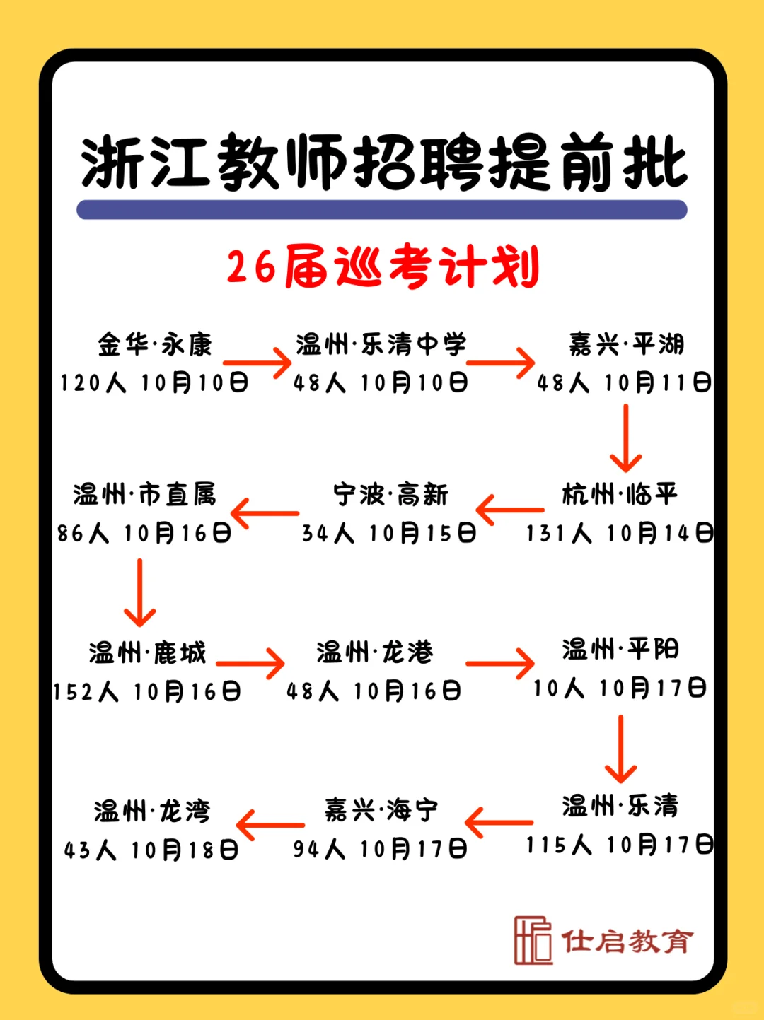 26届浙江省教师编巡考计划【完整版】