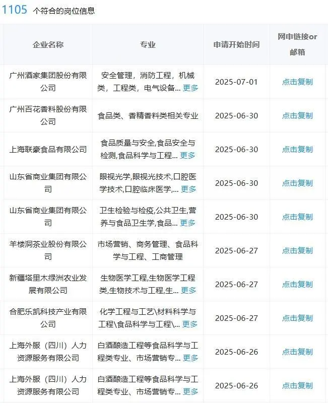食品类一定要投的央国企