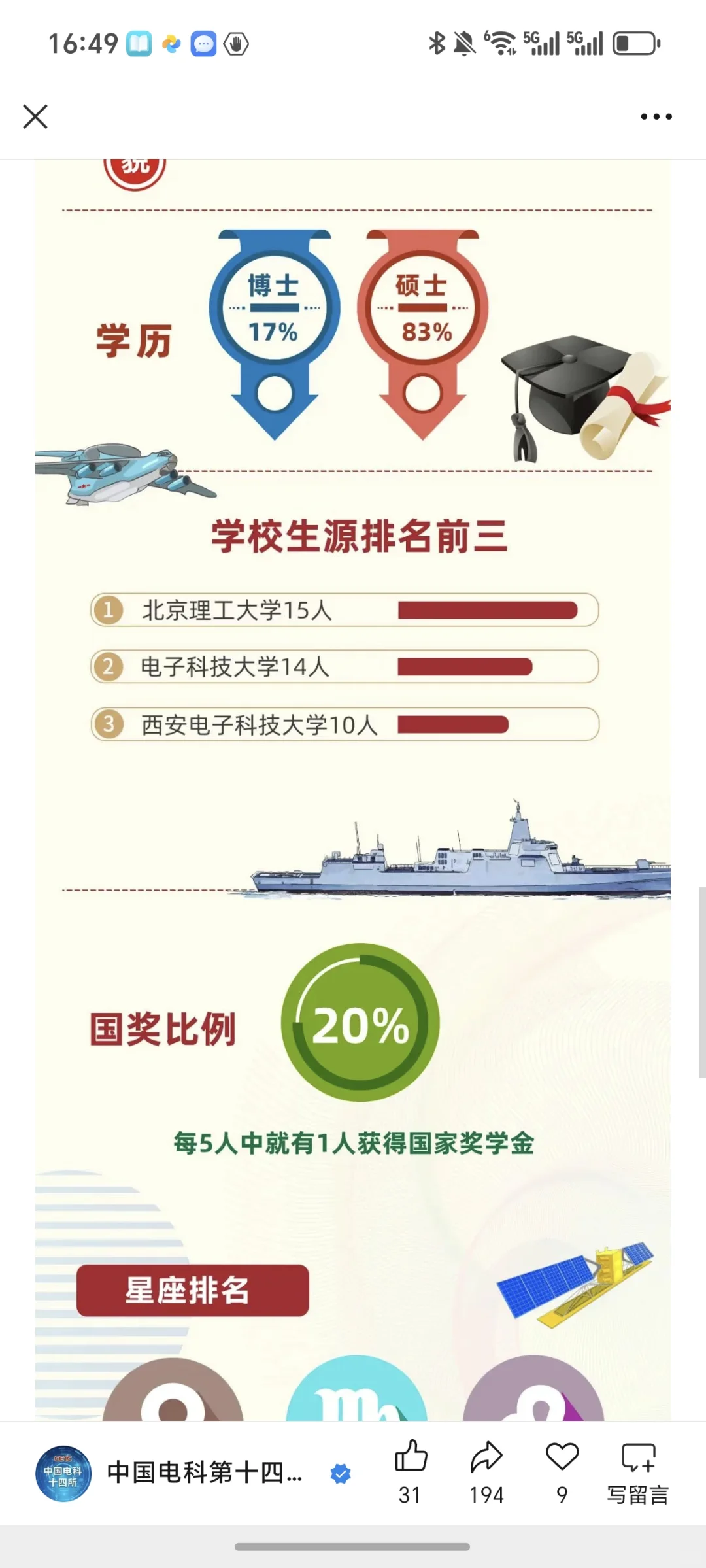 中国电科 14所 25年录取人员分析