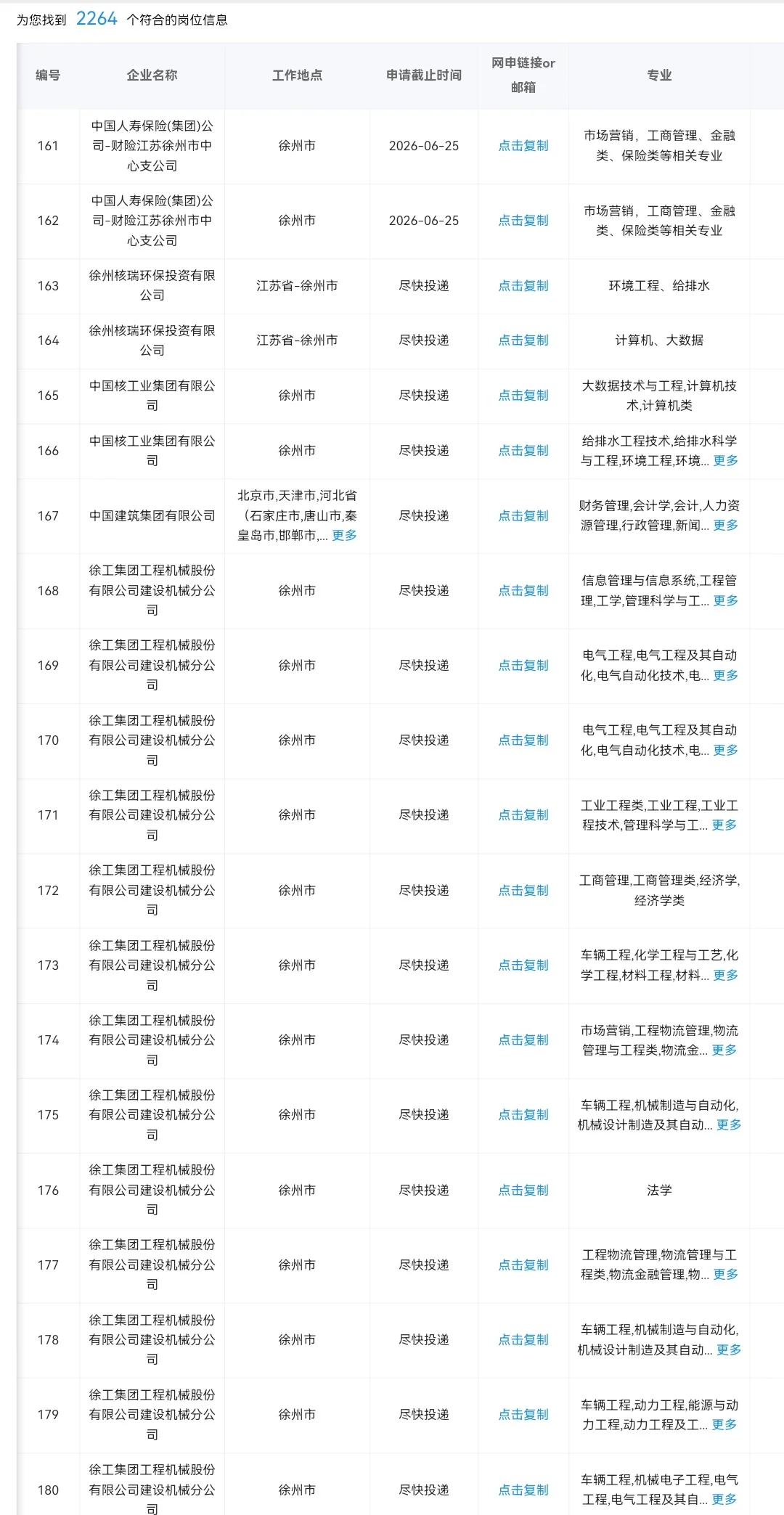江苏徐州在招央国企岗位