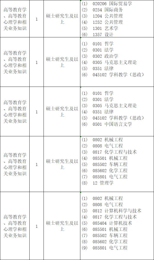7.17湖南即将?人才引进，免笔试，硕士冲