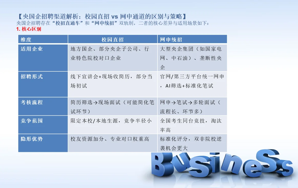 央国企招聘渠道解析：