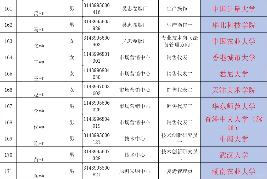 湖南中烟名单已公示！北京大学考常德卷烟厂