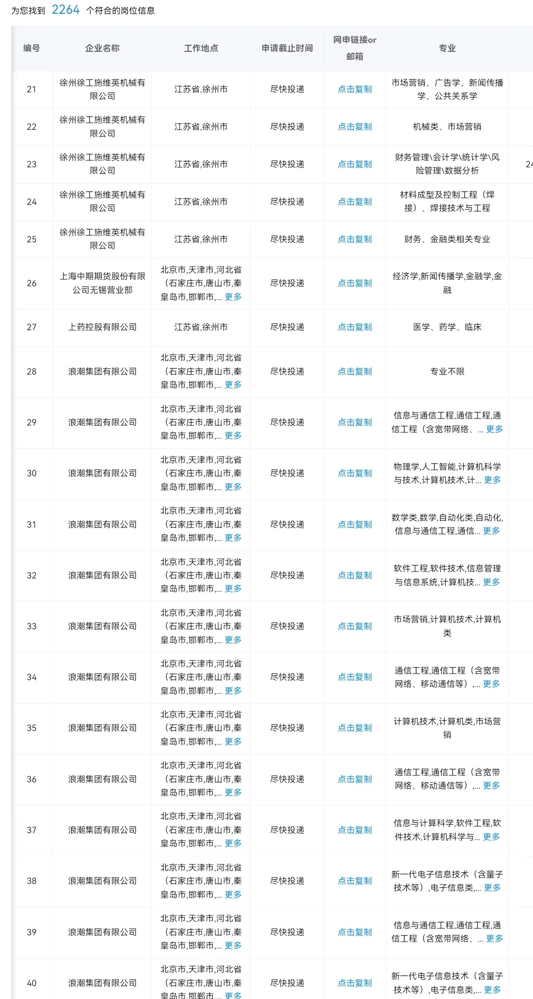 江苏徐州在招央国企岗位