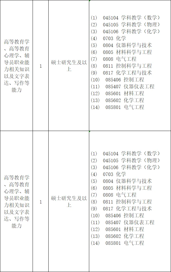 7.17湖南即将?人才引进，免笔试，硕士冲