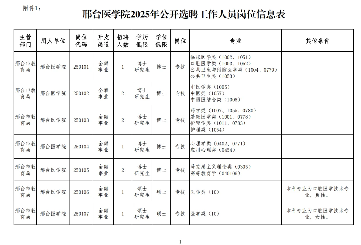 邢台医学院选聘23人