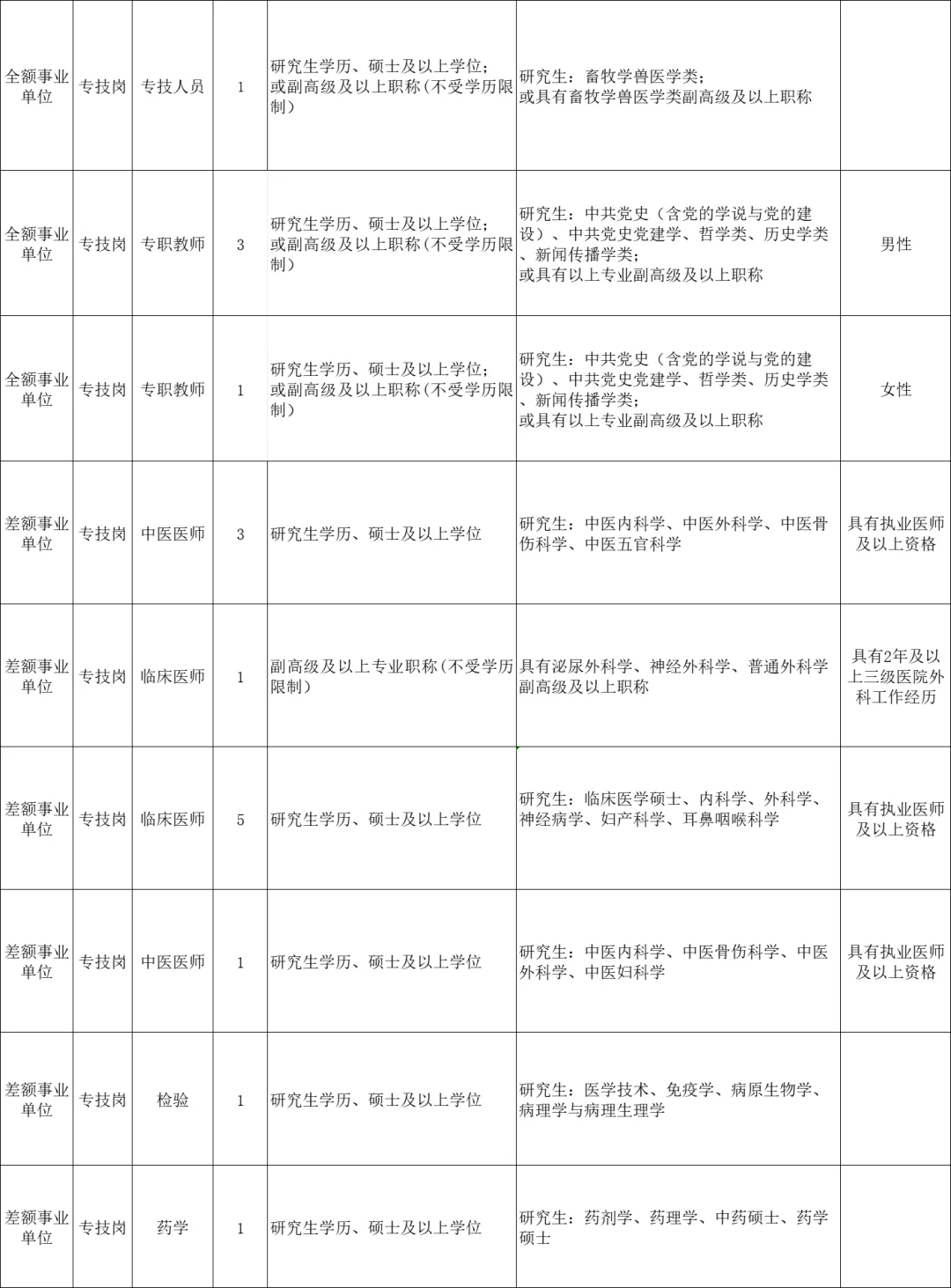 7.17湖南即将?人才引进，免笔试，硕士冲