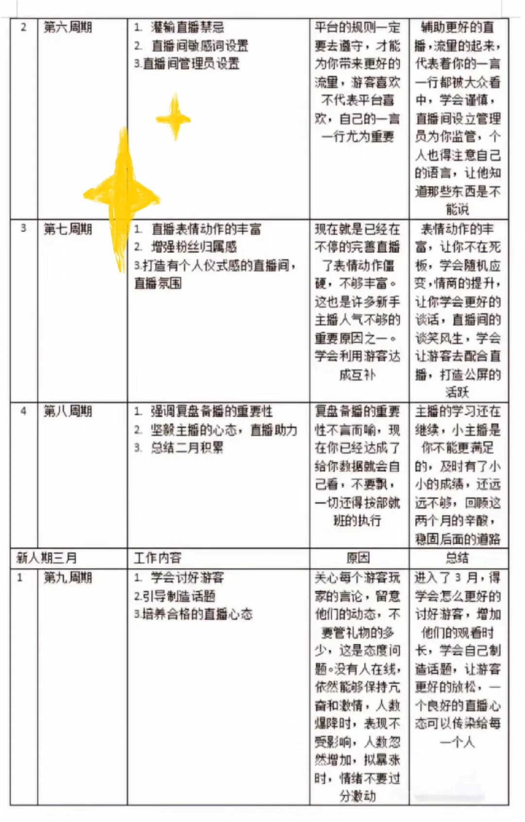 新人主播必看