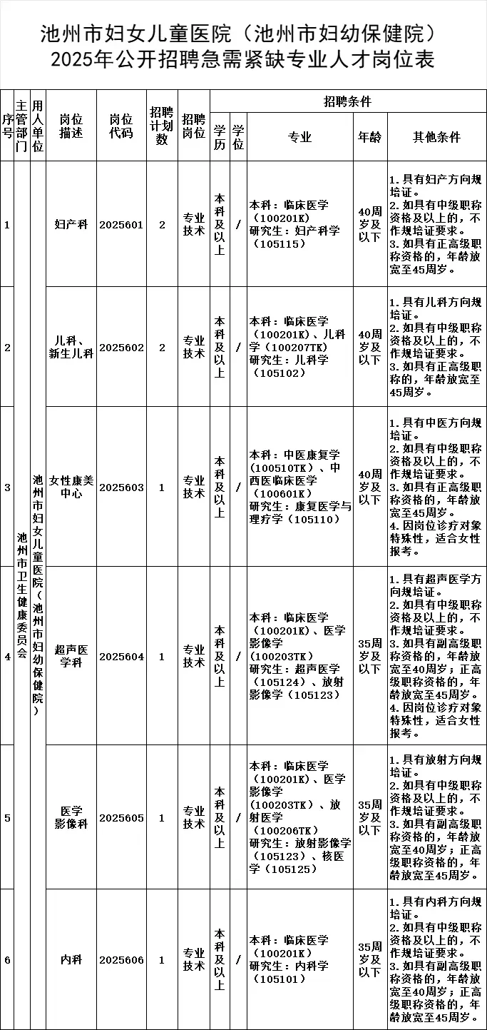安徽池州卫生健康系统事业单位招8人