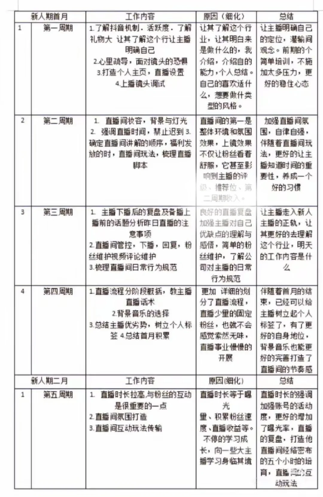新人主播必看