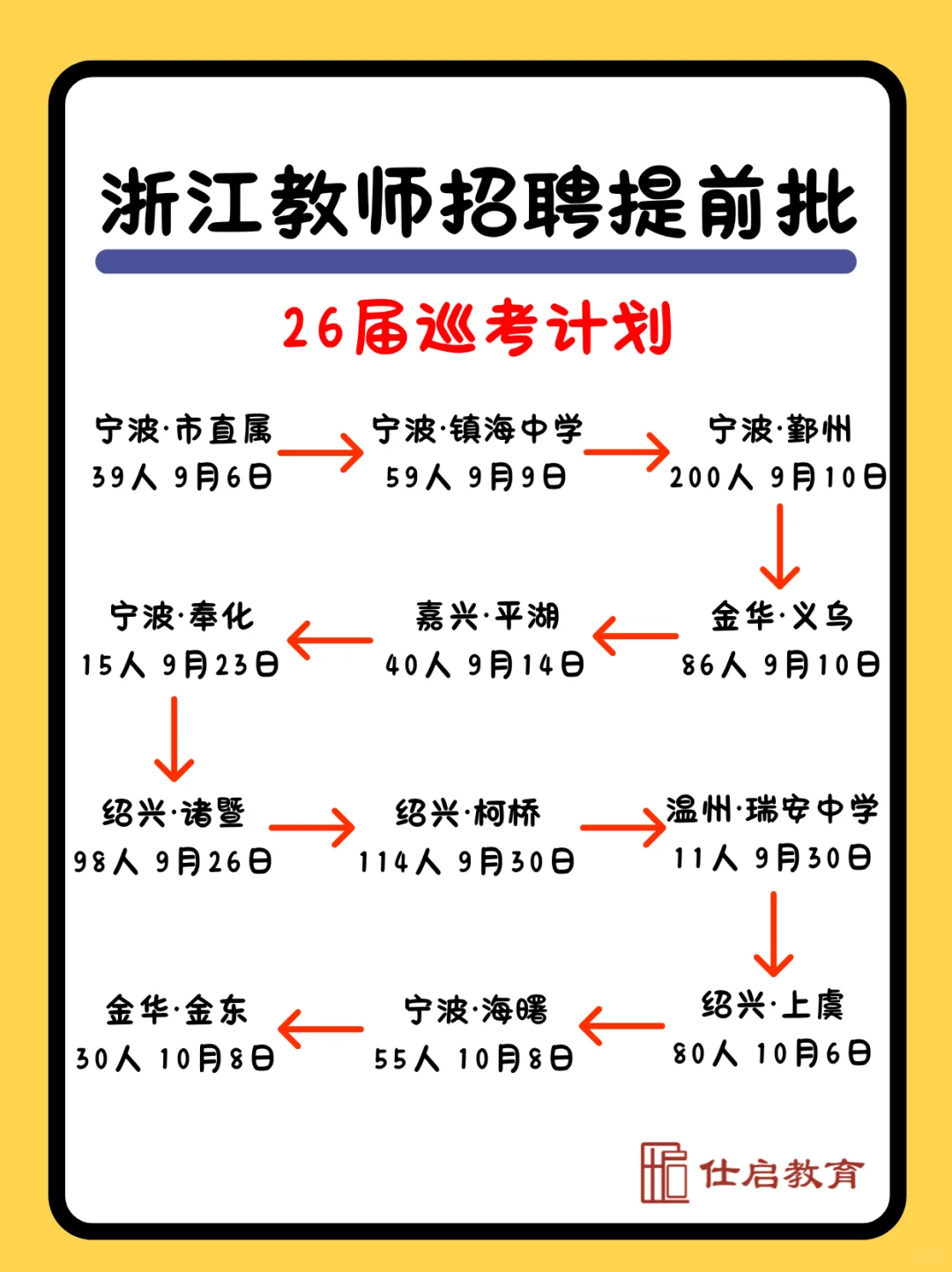 26届浙江省教师编巡考计划【完整版】