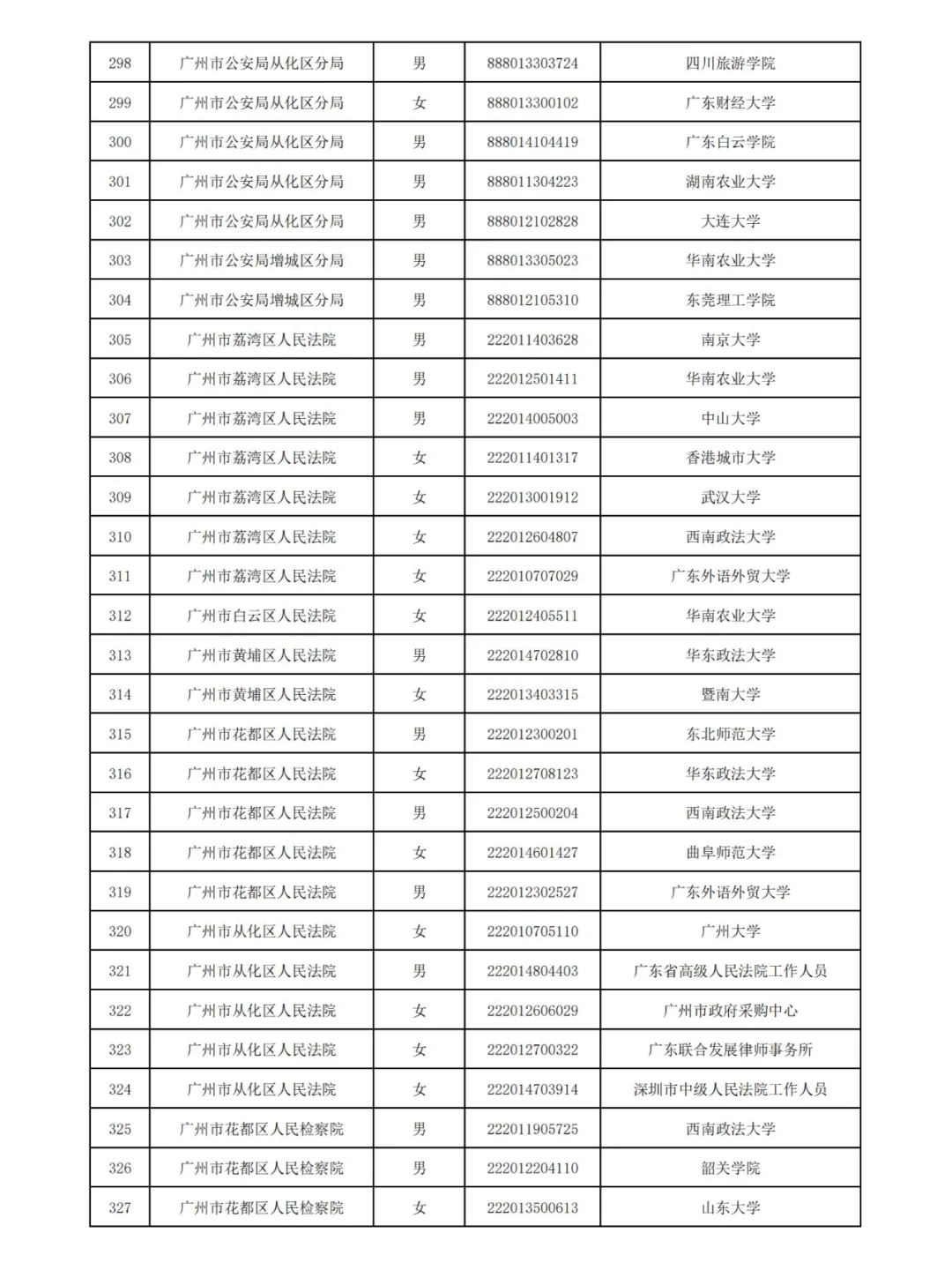 广州2024公务员拟录用名单(第三批)