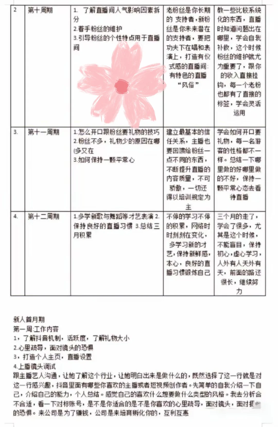 新人主播必看