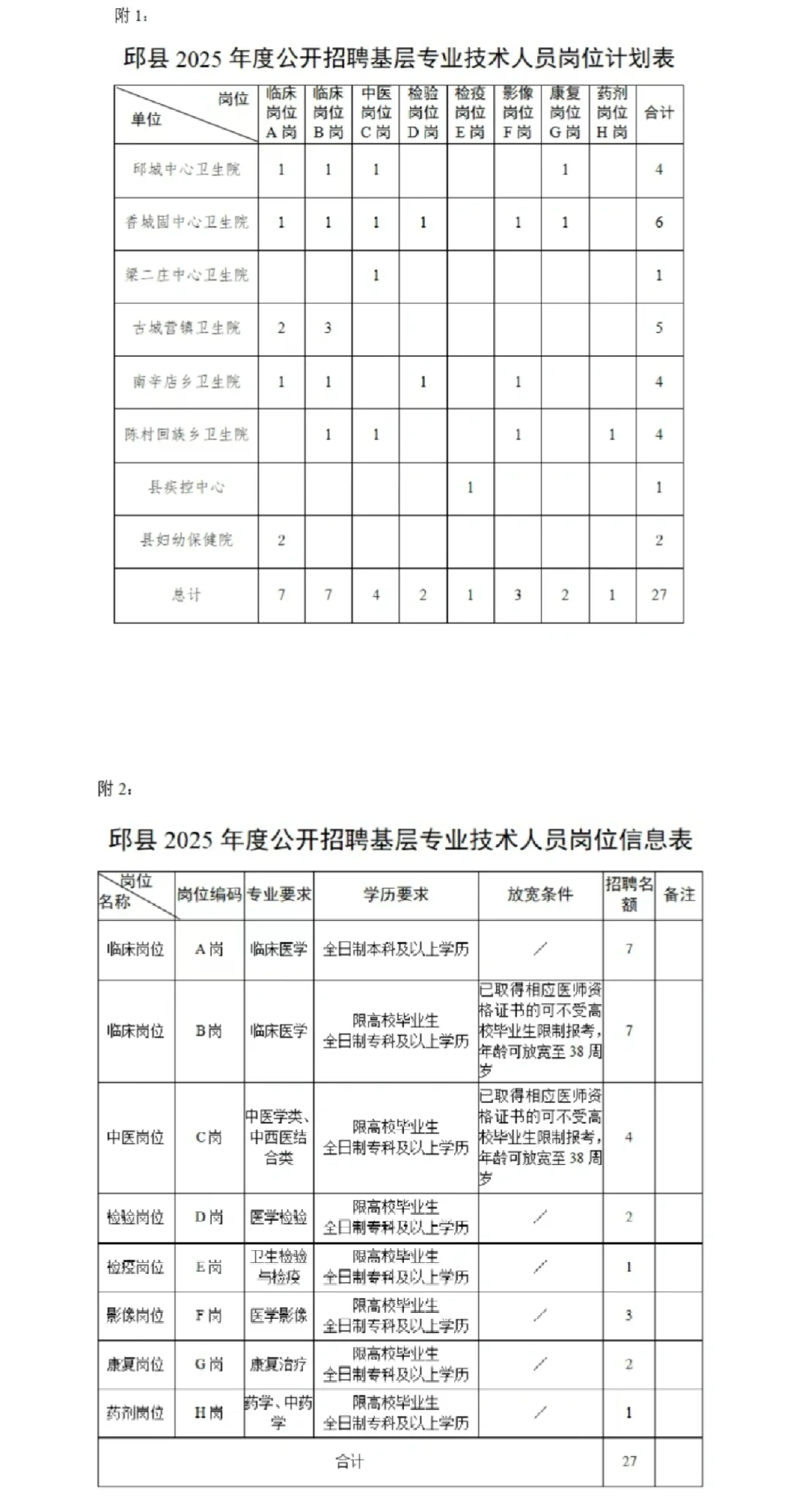 邯郸邱县卫健局招聘27人，不知道慌张什么劲