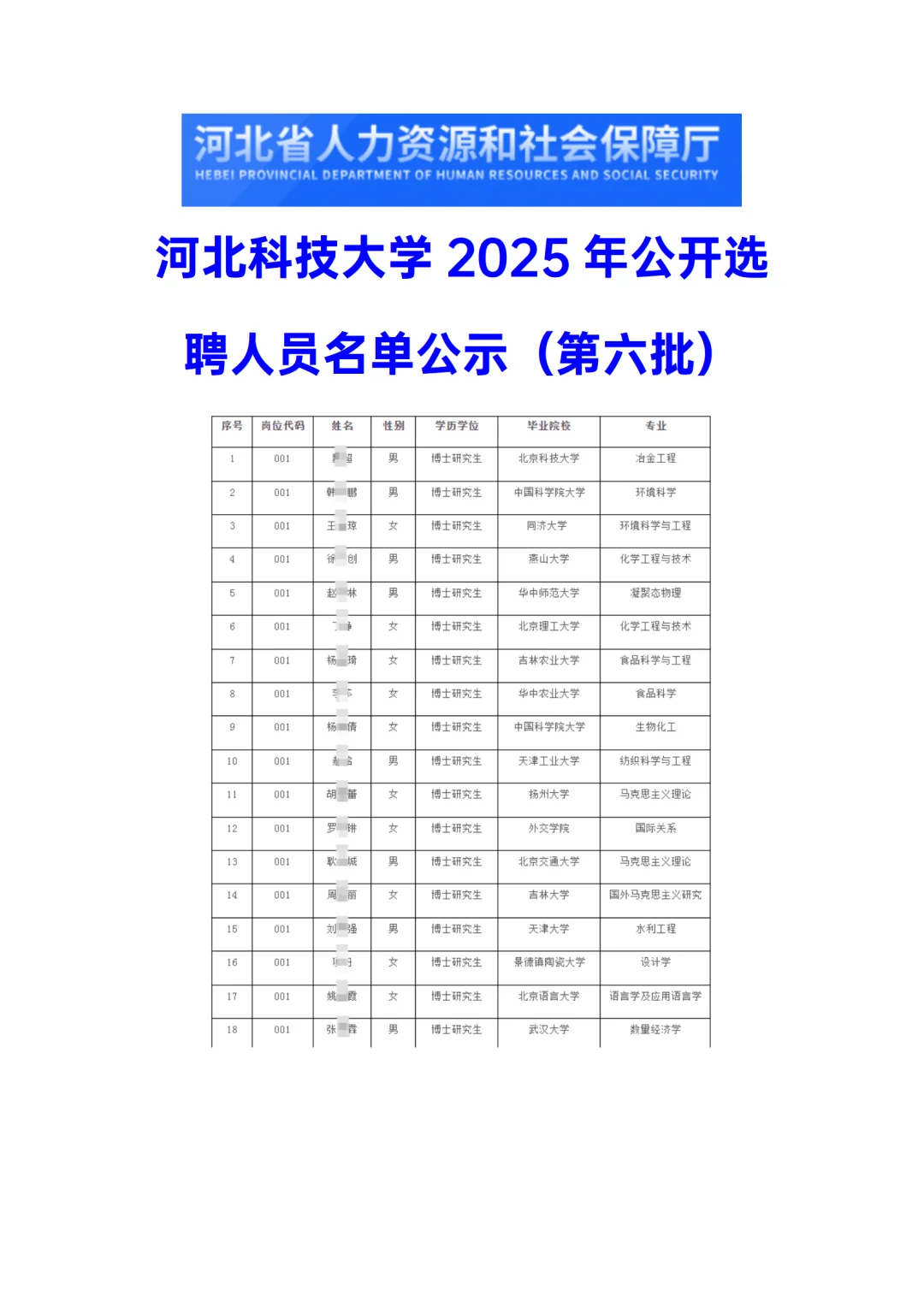 河北科技大学2025年公开选聘人员名单