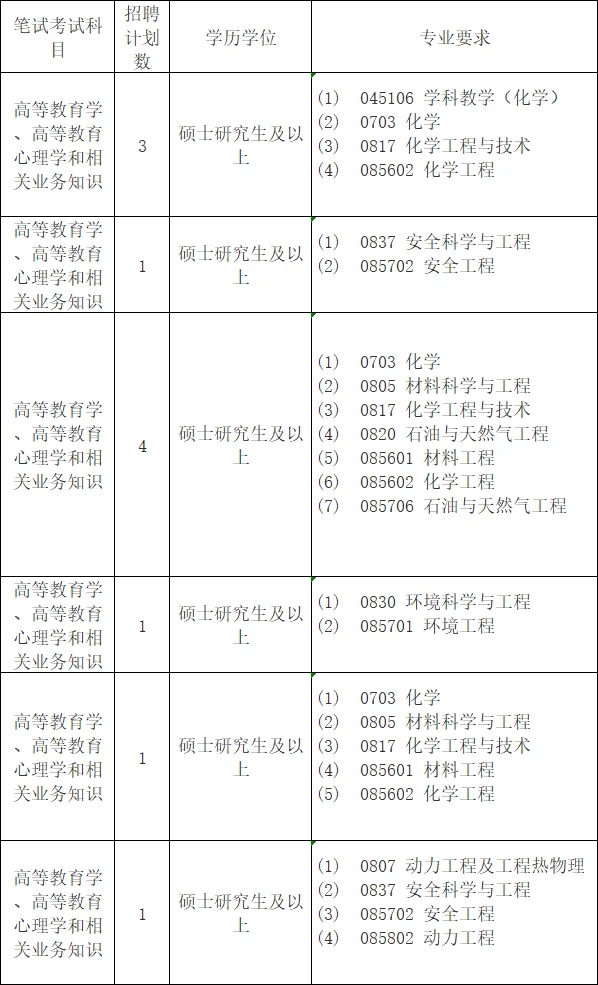 7.17湖南即将?人才引进，免笔试，硕士冲