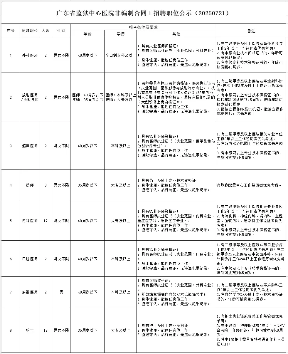广东省监狱中心医院招聘合同制专科护士