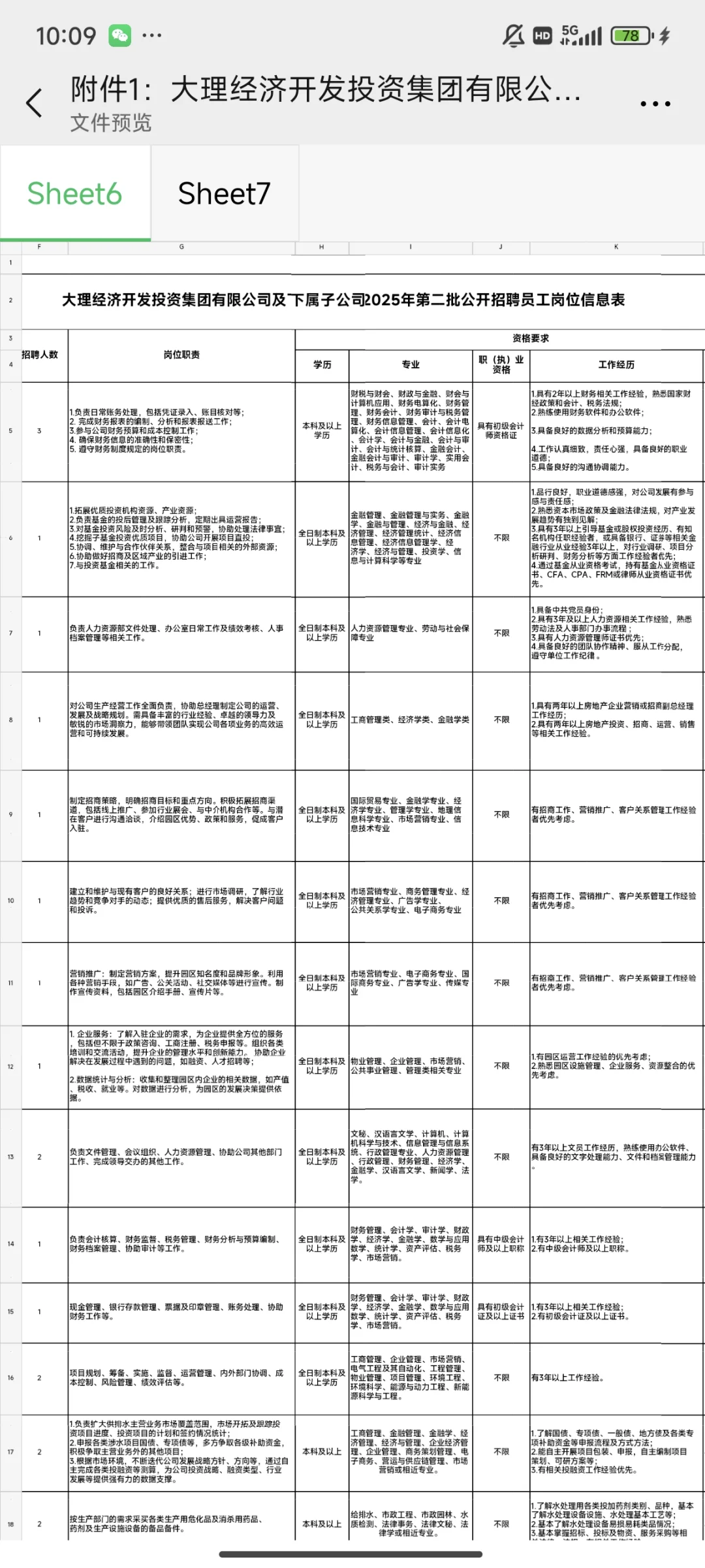 大理经济开发投资集团招聘